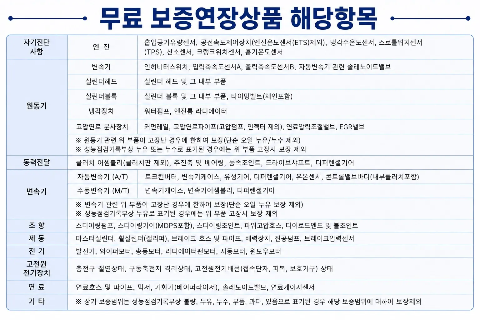 Hyundai 아이오닉 하이브리드 1.6 HEV 2020 20/21