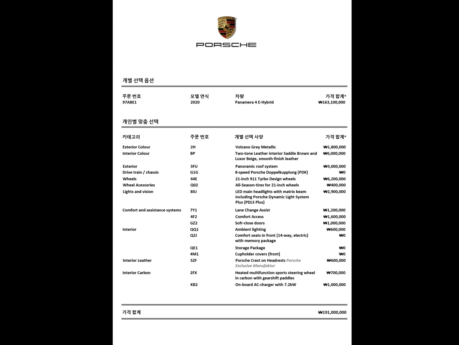 Porsche (971) 2.9 AWD E- 2020 2/21