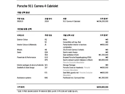 Porsche 911 (992) 4 2024 24