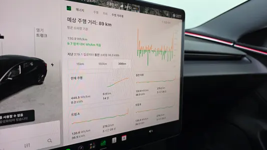 Tesla 3 AWD 2024 18
